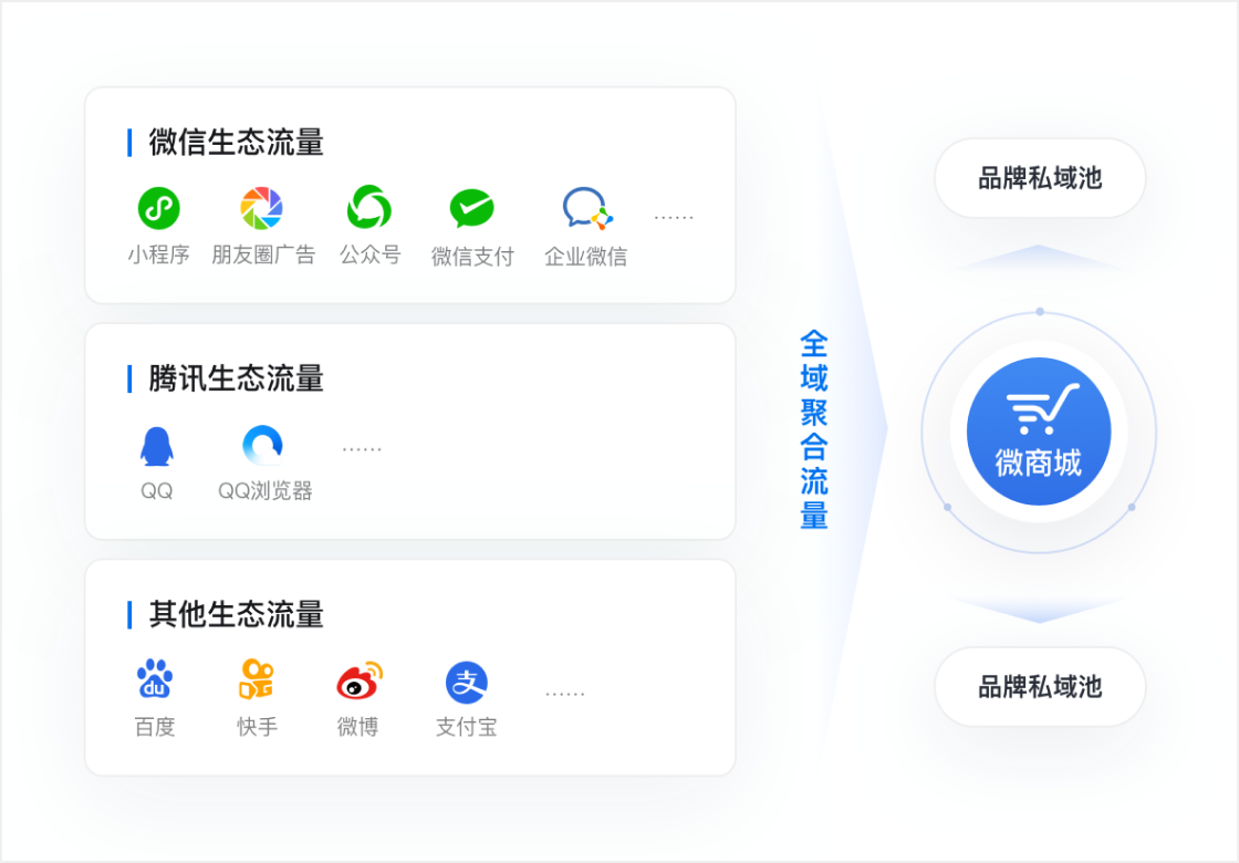 行業(yè)解決方案-保險行業(yè)產(chǎn)品配圖
